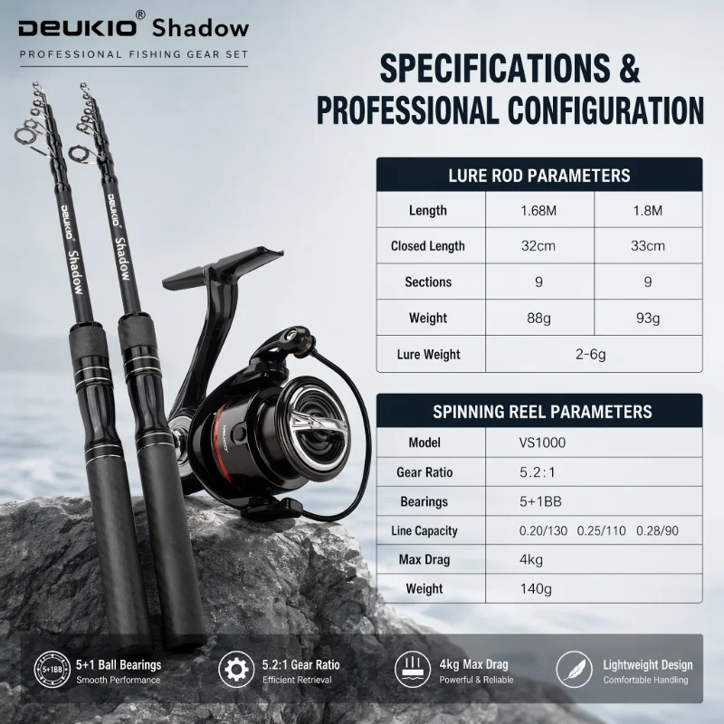 Набор для рыбалки DEUKIO 1.68/ – обзор и цена Developing Tank Reel