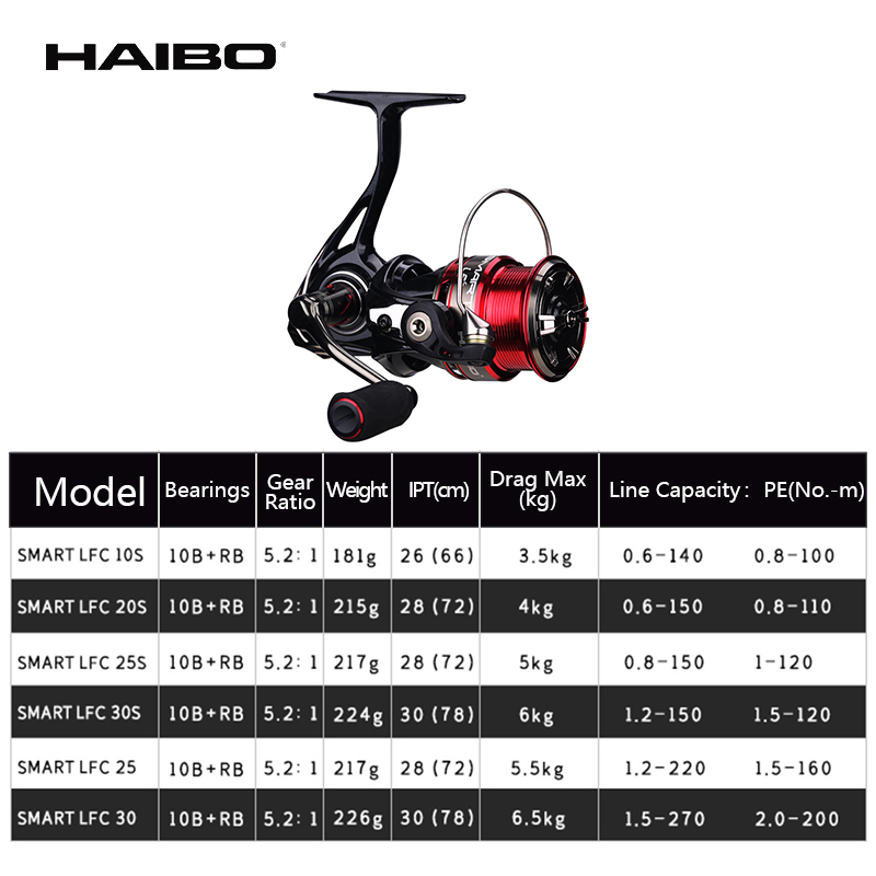 Катушка для спиннинга Haibo SM – обзор и цена Developing Tank Reel